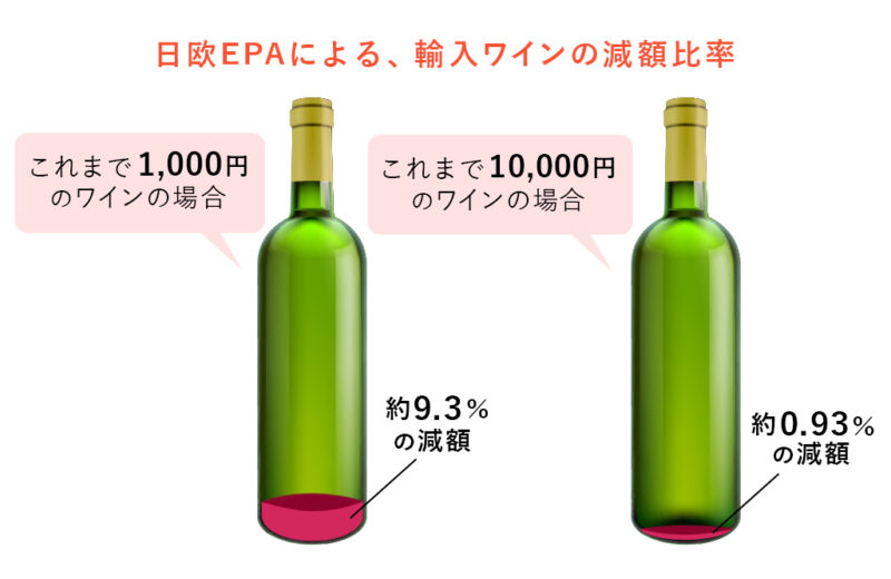 おすすめワインが増えたのは1,000円台」日欧EPAの効果を成城石井ワインバイヤーに質問！ | re:sumica