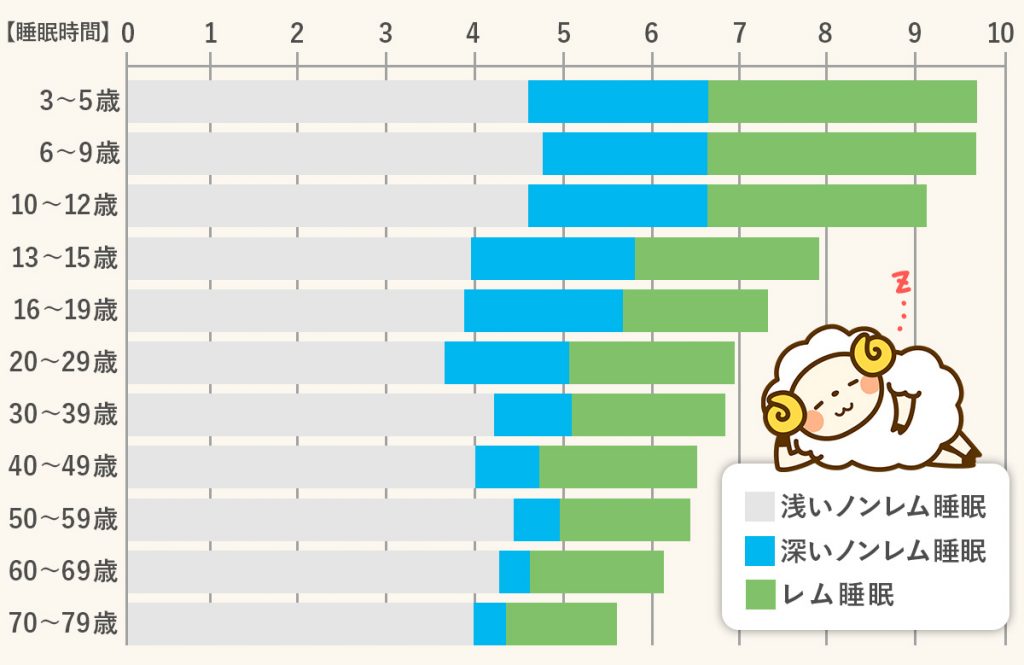 寝過ぎの合併症にはどのようなものがありますか?